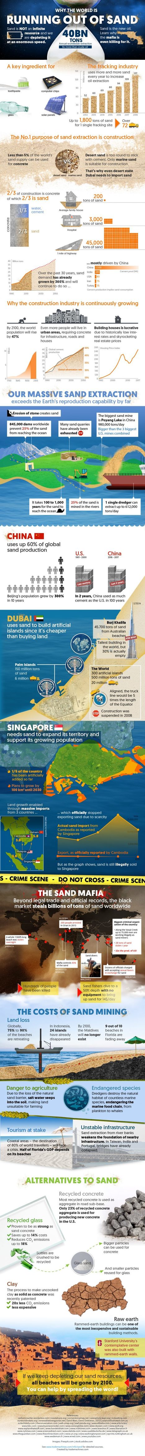 Pourquoi le #sable #disparaît-il ? #Infographie | KILUCRU | Scoop.it