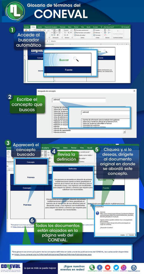 Glosario CONEVAL | Evaluación de Políticas Públicas - Actualidad y noticias | Scoop.it
