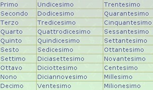 Brojevi u italijanskom jeziku | Italijanski online | Scoop.it
