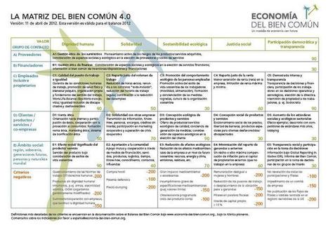 Bien Común, la razón de ser de las administraciones públicas | Cosas que interesan...a cualquier edad. | Scoop.it