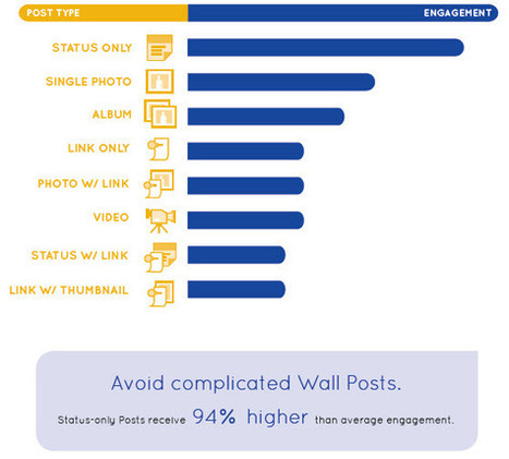 10 Powerful Tips to Increase Fan Engagement on Facebook | Tampa Florida Business Strategy | Scoop.it