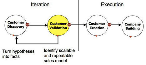 Lean Startups aren’t Cheap Startups | Devops for Growth | Scoop.it