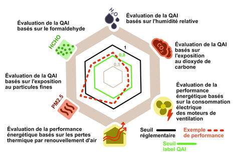 La ventilation, le "poumon" du b&acirc;timent pour allier qualit&eacute; de l&rsquo;air et performances &eacute;nerg&eacute;tiques | CEREMA | La SELECTION du Web | CAUE des Vosges - www.caue88.com | Scoop.it