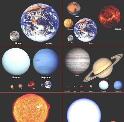 Visualizing The Size And Scale Of Our World | Unidentified Aerial ...