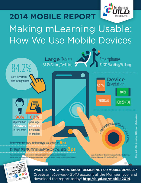 Mobile Learning Report Infographic | iGeneration - Humane Use of Technology in an AI world (Pedagogy & Digital Innovation) | Scoop.it
