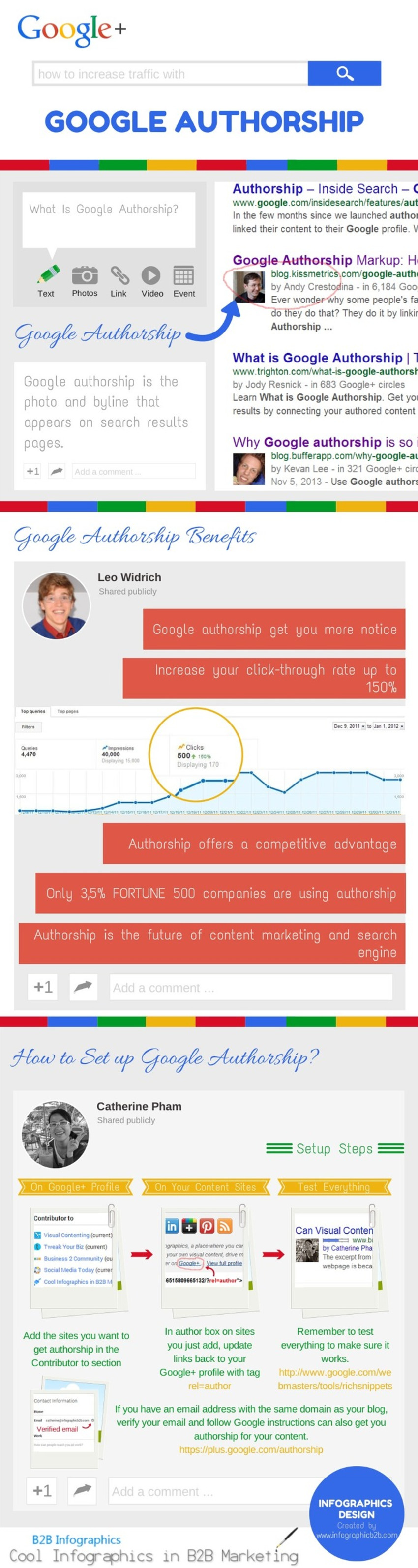 How to Increase Traffic with Google Authorship [Infographic] - B2B Infographics | #TheMarketingTechAlert | The MarTech Digest | Scoop.it