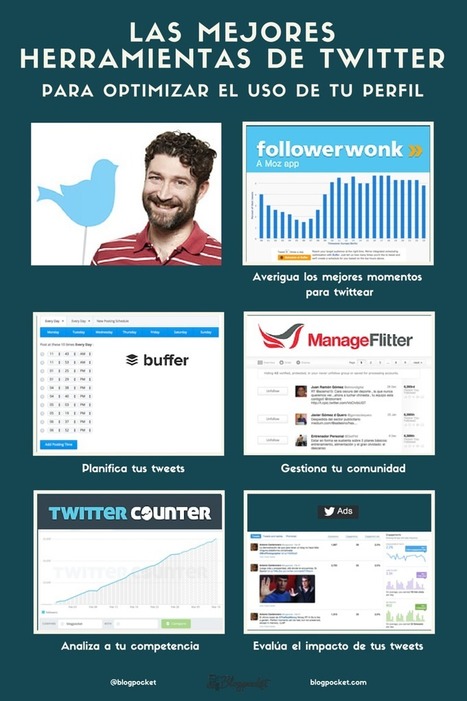 Las herramientas para Twitter imprescindibles | TIC & Educación | Scoop.it