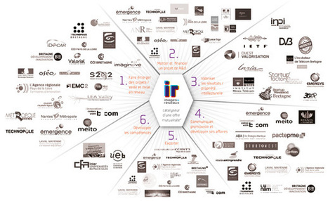 Comment la R&D s'adapte &agrave; l'acc&eacute;l&eacute;ration des ruptures technologiques | Tertiaire &agrave; forte valeur ajout&eacute;e | Scoop.it