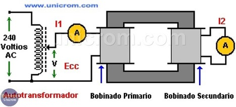 Impedancia y tensión de corto circuito de un Transformador | tecno4 | Scoop.it