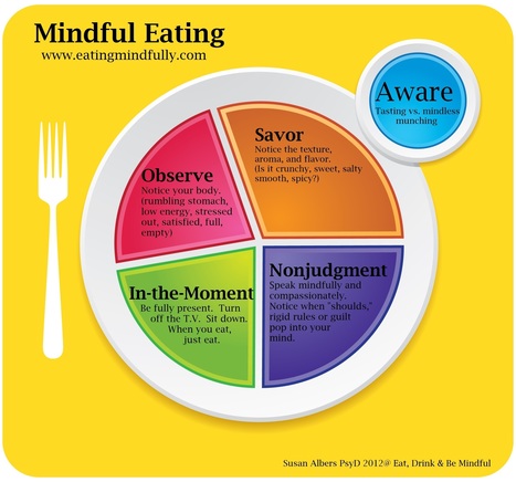 Image result for Mindful Eating: How to Nourish Your Body and Soul infographics