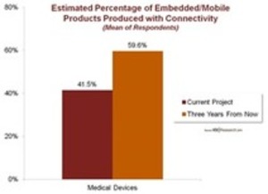 Connected Medical Devices Are Sick with Vulnerabilities | Brain Computer Interfaces & connected medical devices | Scoop.it