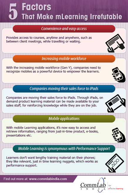 Five Factors That Make mLearning Unavoidable An Infographic | Formations pour Cadres | Scoop.it