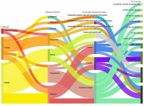 La #scienceouverte est souvent célébrée comme une réussite mondiale. | Thomas Parisot | Notebook or My Personal Learning Network | Scoop.it