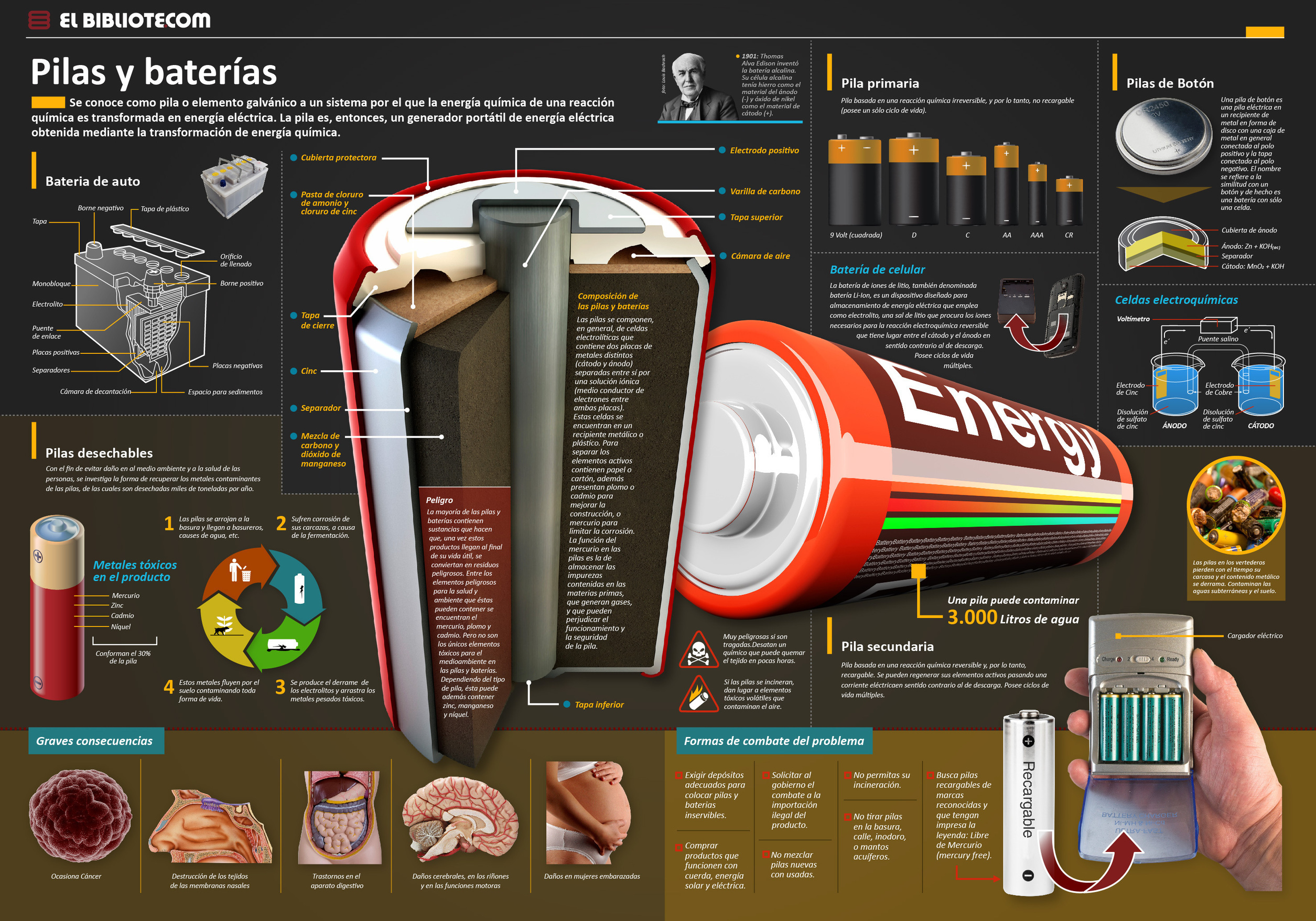 Pilas y baterias El infograf&iac...