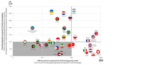 Global Footprint Network | Biodiversité | Scoop.it