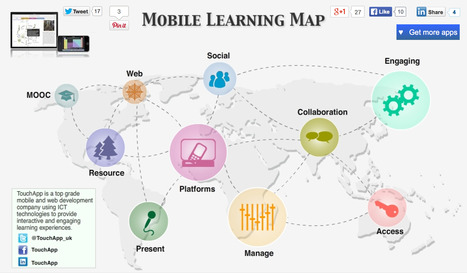 Mobile Learning Map | E-Learning-Inclusivo (Mashup) | Scoop.it