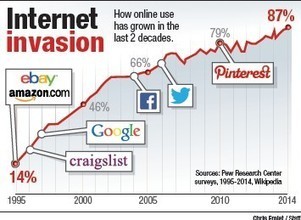 25 years of the World Wide Web: Where would you be without it? | El rincón de mferna | Scoop.it