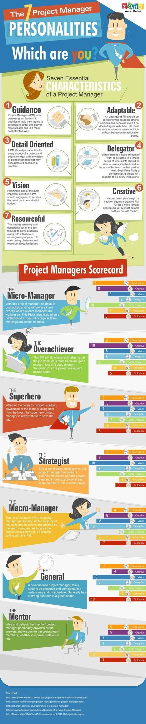 7 Project Manager Personalities-Which Are YOU? [Infographic] | Web 2.0 for juandoming | Scoop.it
