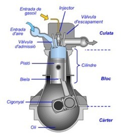 El motor dièsel | tecno4 | Scoop.it