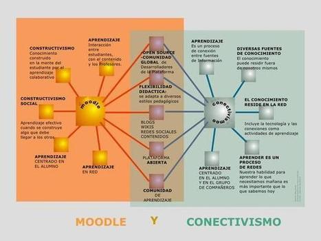 Aprendizaje en Red | Educación, TIC y ecología | Scoop.it