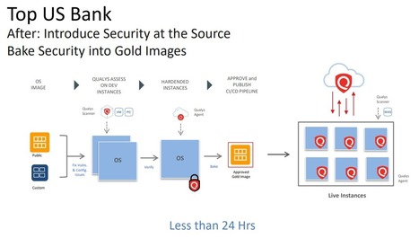 Infosec Teams Race To Secure DevOps | opexxx | Scoop.it