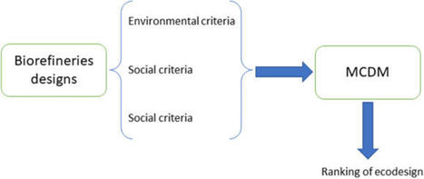 [INP-LGC] Optimal ecodesign selection for biodiesel production in biorefineries through multicriteria decision making | Publications scientifiques | Scoop.it