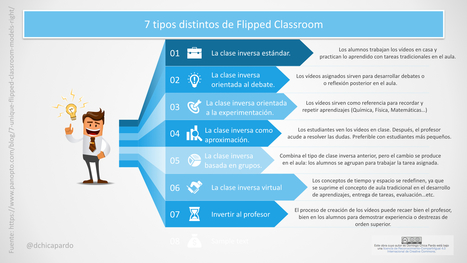 Los siete modelos de flipped classroom: ¿con cuál te quedas? | Educación Siglo XXI, Economía 4.0 | Scoop.it