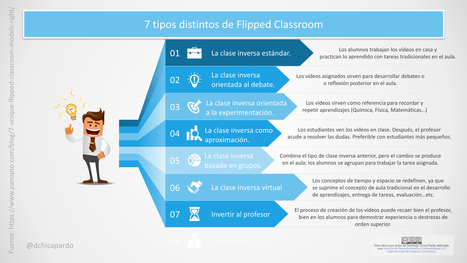 Los siete modelos de flipped classroom: ¿con cuál te quedas? | Atención Geriátrica Integrada Comunitaria (GERiCOM Next Generation Project) | Scoop.it