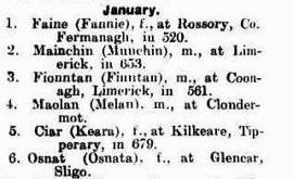 Omnium Sanctorum Hiberniae: Irish Saints' Names - January | Name News | Scoop.it