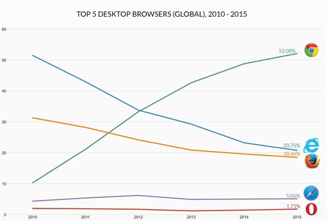 This Is Why Microsoft Is Killing Off The Internet Explorer Brand | Toulouse networks | Scoop.it
