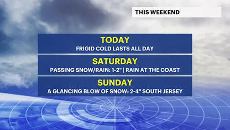 Sharp cold today, parts of NJ could snow on Saturday and again on Sunday - News 12 | New Jersey | Operation Deimos | Scoop.it