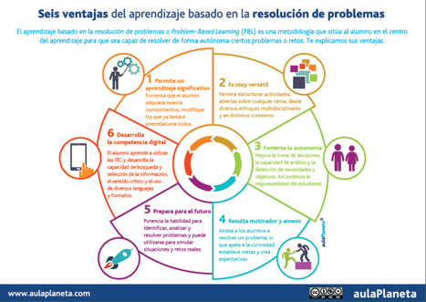 6 ventajas del aprendizaje basado en Resolución de Problemas | TIC & Educación | Scoop.it