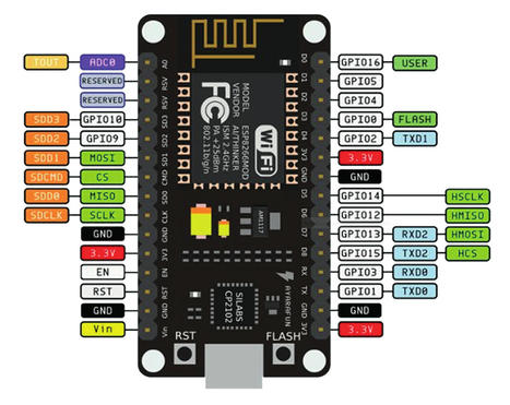 How to make a data logger with the ESP8266 Node...