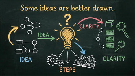 Hand-drawn explainer videos from any topic&nbsp; | Digital Delights - Images & Design | Scoop.it