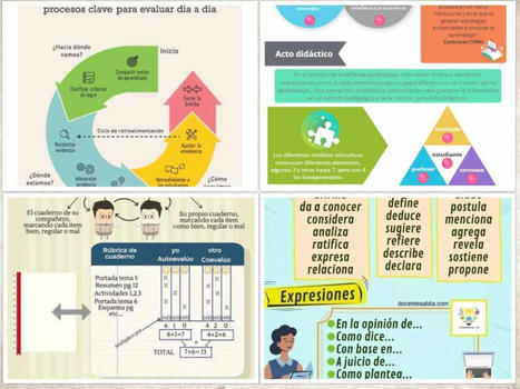 Rúbrica de Cuaderno, Ciclo de Evaluación Formativa, Elementos del Acto Didáctico y más  | Education 2.0 & 3.0 | Scoop.it