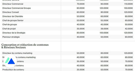 Grille des salaires 2025 : combien gagnent les professionnels du marketing, de la création et du digital ? | RH, Management et emploi 2.0 | Scoop.it