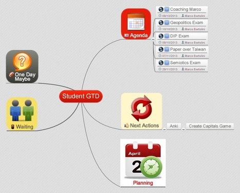 How to study efficiently in five steps with visual thinking ! | Revolution in Education | Scoop.it