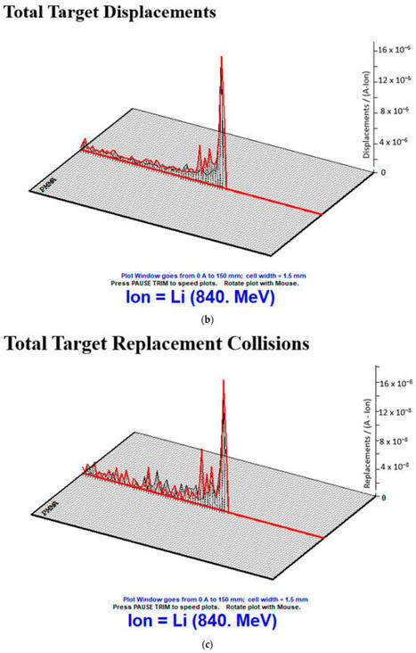 Enhancing Tissue Equivalence in 7Li Heavy Ion T...