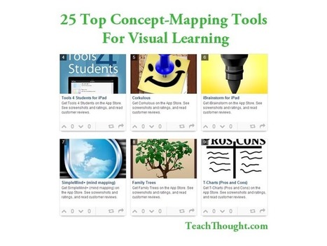 25 Top Concept-Mapping Tools For Visual Learning | Cartes mentales, cartes heuristiques | Scoop.it