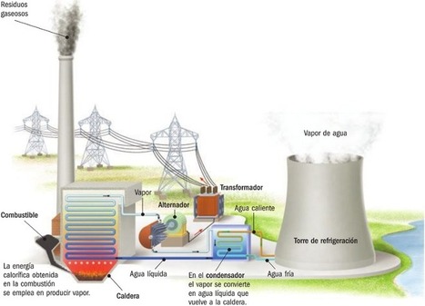 La Energ&iacute;a | tecno4 | Scoop.it
