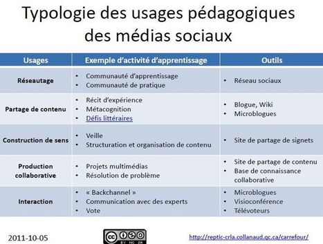 Typologie des réseaux sociaux et usages pédagogiques des réseaux sociaux | E-pedagogie, apprentissages en numérique | Scoop.it