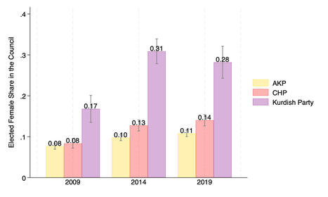 &iquest;Puede la competencia electoral mejorar la representaci&oacute;n pol&iacute;tica de las mujeres sin cuotas de g&eacute;nero?&nbsp; | Evaluaci&oacute;n de Pol&iacute;ticas P&uacute;blicas - Actualidad y noticias | Scoop.it