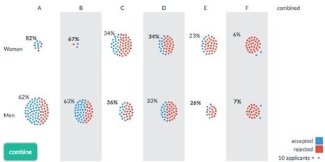 A visual explanation of Simpson&rsquo;s Paradox | Capstone: An ESRM Coda | Scoop.it
