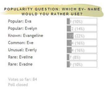 The Art of Naming: 7 Names That Start With Ev- | Name News | Scoop.it