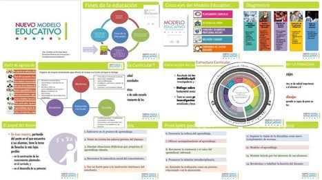 Excelente resumen del nuevo modelo educativo 2017 | Education 2.0 & 3.0 | Scoop.it