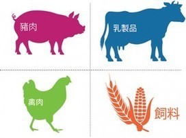 Bracing for impacts as China enters industrial meat complex | Questions de développement ... | Scoop.it