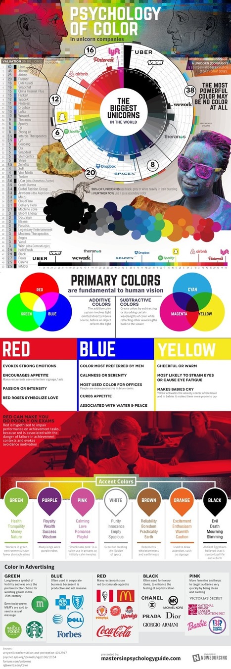 How are the world’s most successful brands using the psychology of color in their branding – The Mission | consumer psychology | Scoop.it