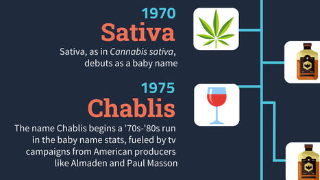 From Brandy to Sativa: A Timeline of Intoxicating Baby Names | Name News | Scoop.it