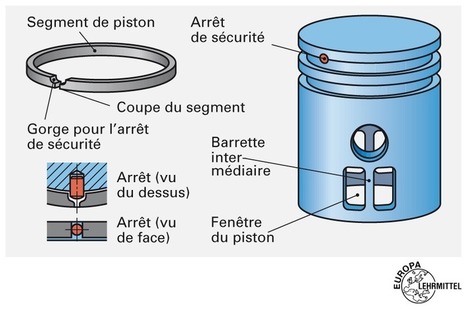 Piston 2 temps [Image] | Veille &Eacute;ducative - L'actualit&eacute; de l'&eacute;ducation en continu | Scoop.it