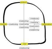 La evolución del concepto de crowdsourcing | Edumorfosis.it | Scoop.it